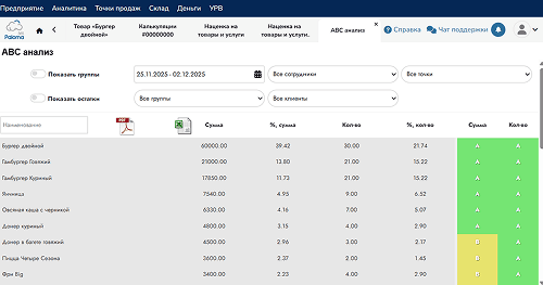 ABC-анализ продаж в Paloma365