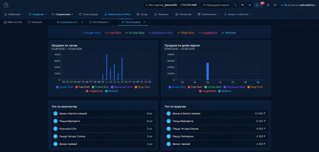 Аналитические отчёты и графики продаж Paloma365