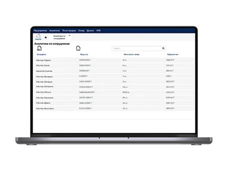 Аналитика по сотрудникам в Paloma365 на экране ноутбука